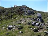 Bitenjska planina - Krekova koča na Ratitovcu